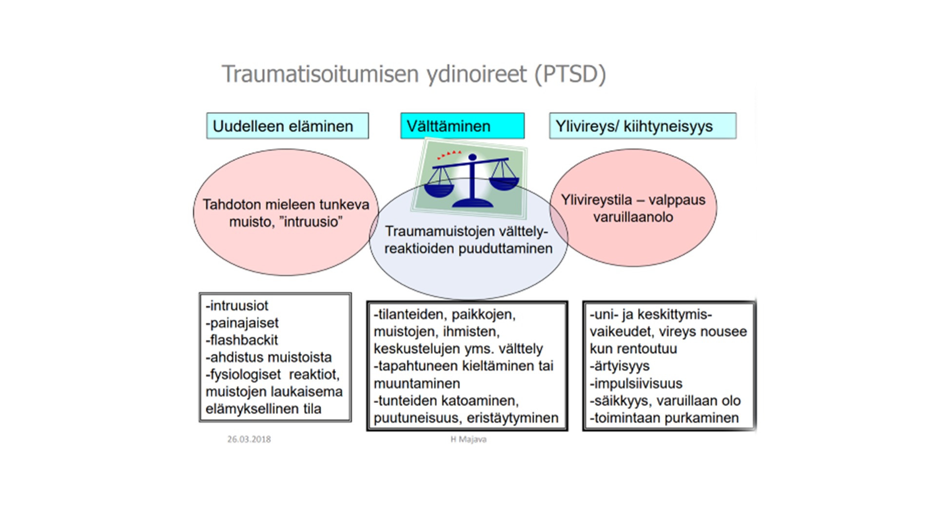 Traumatisoituneen Asiakkaan Kohtaaminen, Trauman Havaitseminen Ja ...